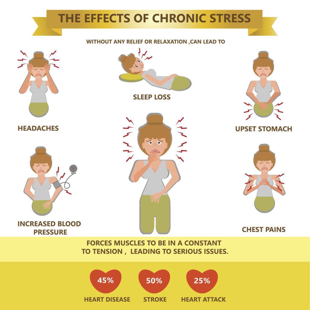 Effects of chronic stress