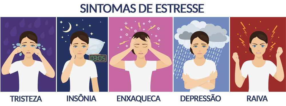 Sintomas de Estresse